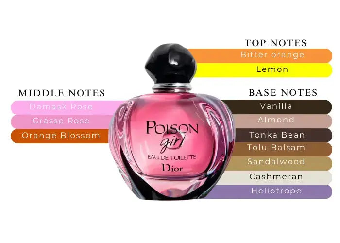 Poison Girl Unexpected de Dior para mujer, vaporizador de 3.4 oz